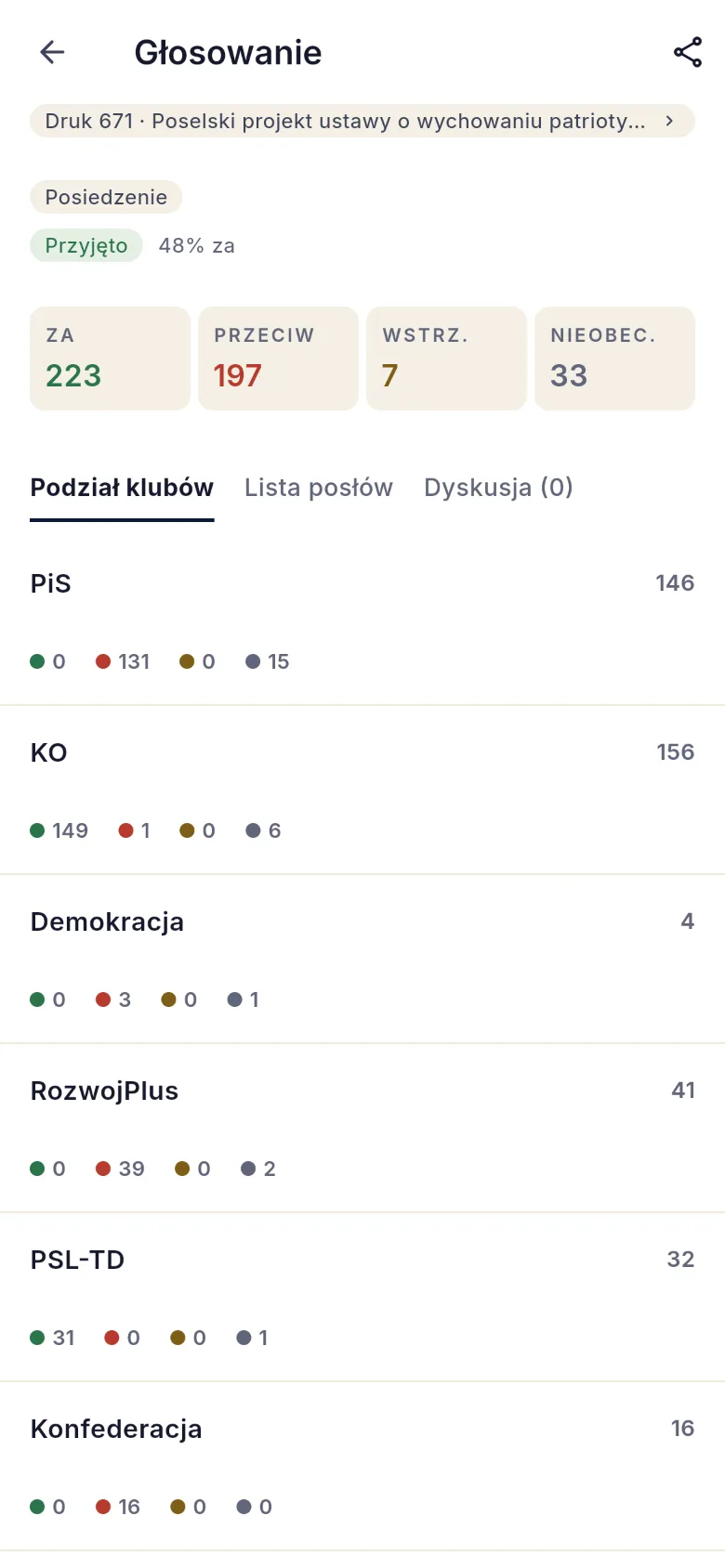 Ekran aplikacji: wynik głosowania z podziałem klubowym